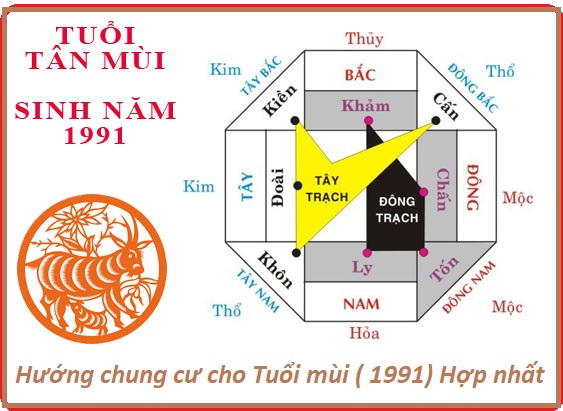Tìm hiểu hướng nhà chung cư tuổi Tân Mùi tốt nhất