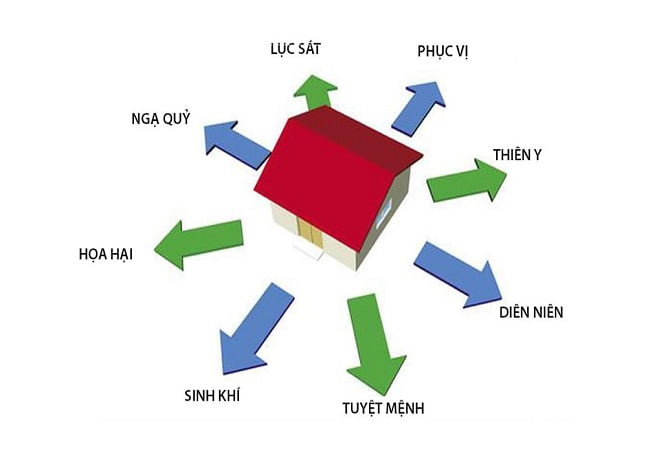 Giải đáp ngay nhà hướng tây nam hợp với tuổi nào nhất