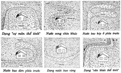 Tìm hiểu ngay cách xem đất tốt xấu chi tiết nhất